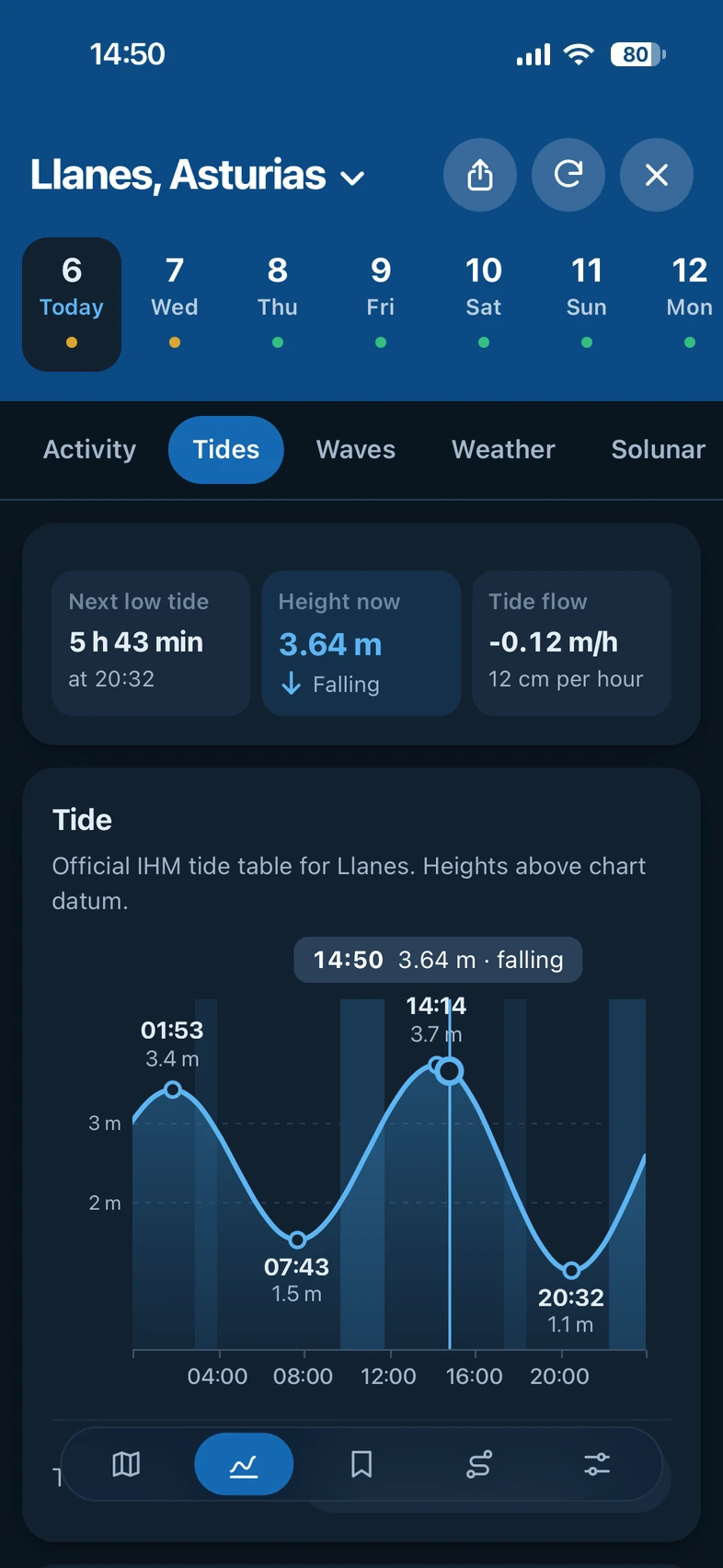 The Tides tab of Fishinghub on a phone