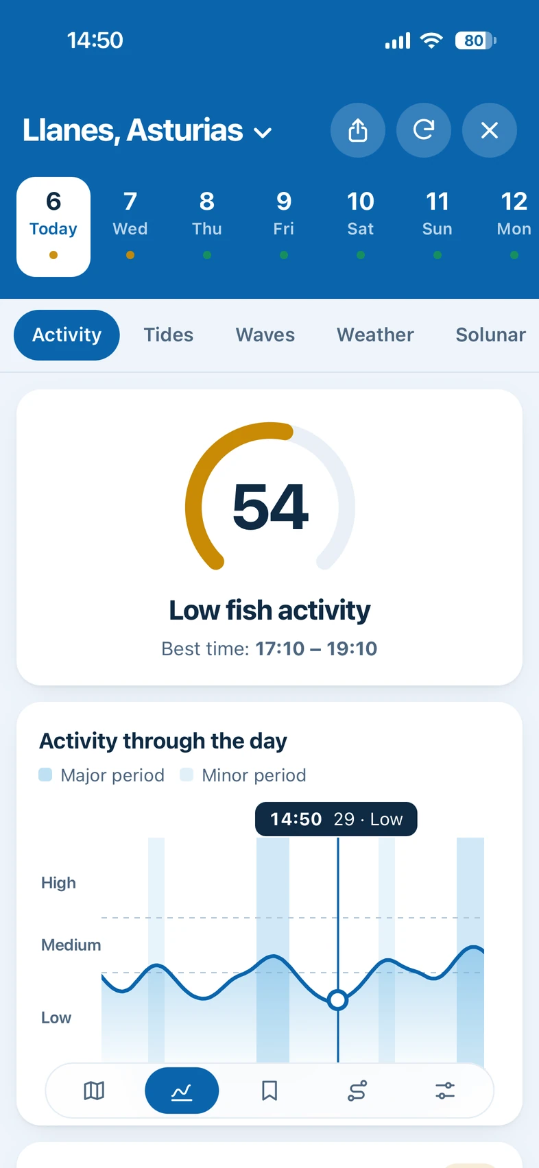 The Activity tab of Fishinghub on a phone: fish activity score and its chart through the day