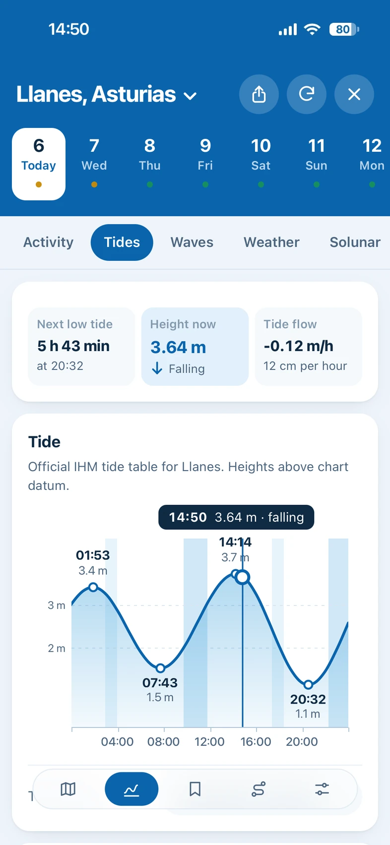 The Tides tab of Fishinghub on a phone