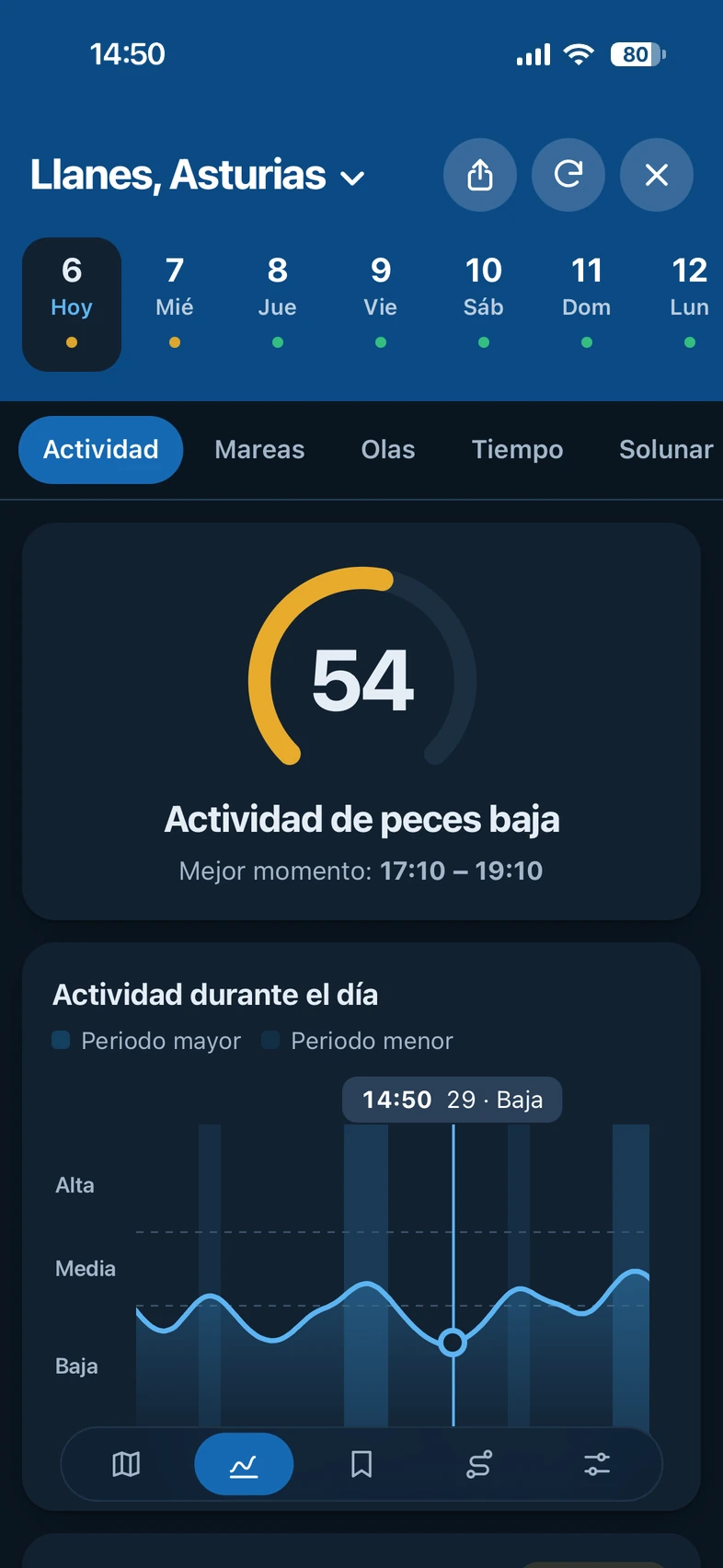 La pestaña Actividad de Fishinghub en un móvil: puntuación de actividad de peces y su gráfica durante el día