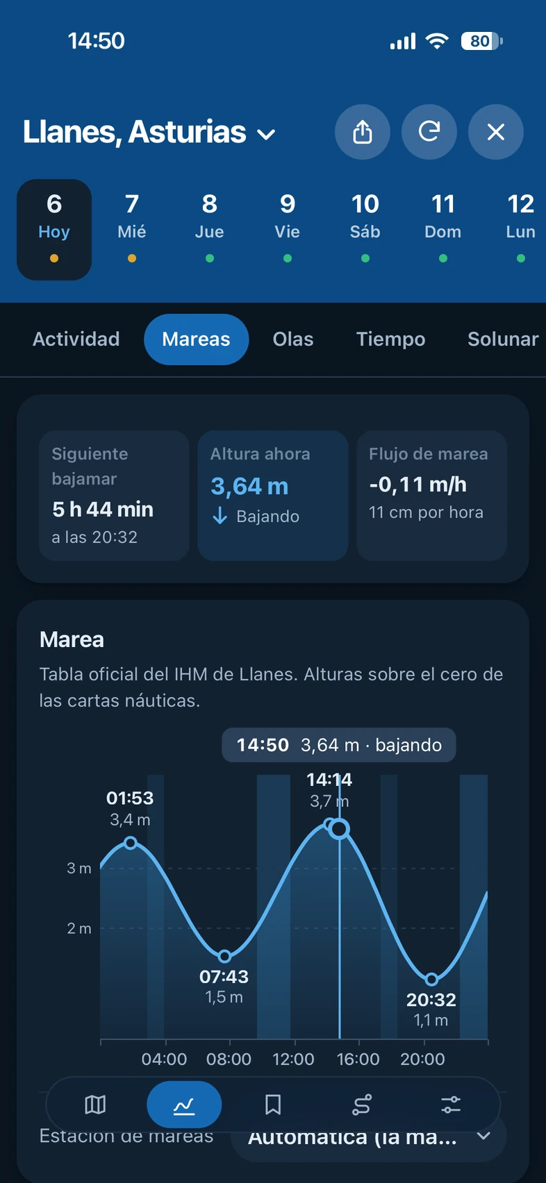 La pestaña Mareas de Fishinghub en un móvil