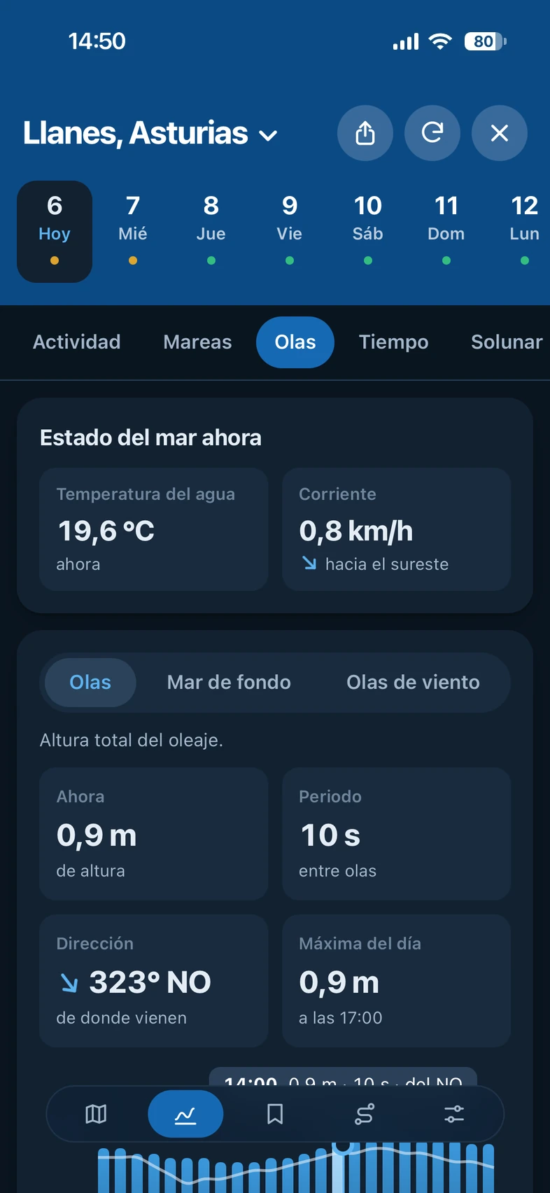 La pestaña Olas de Fishinghub en un móvil