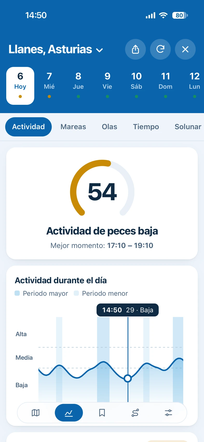 La pestaña Actividad de Fishinghub en un móvil: puntuación de actividad de peces y su gráfica durante el día
