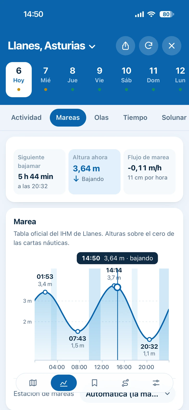La pestaña Mareas de Fishinghub en un móvil