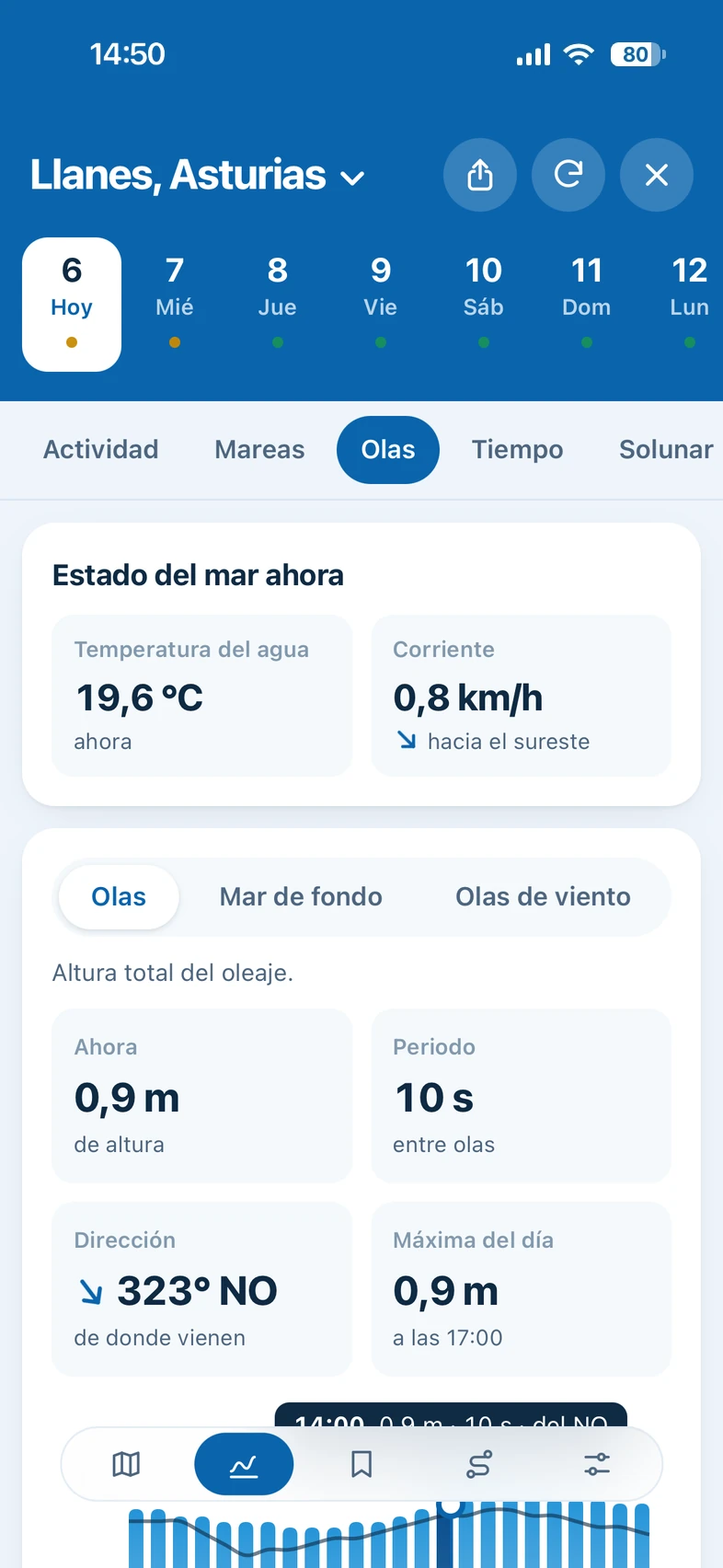 La pestaña Olas de Fishinghub en un móvil
